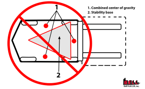 1 2 3 Cog Wrong