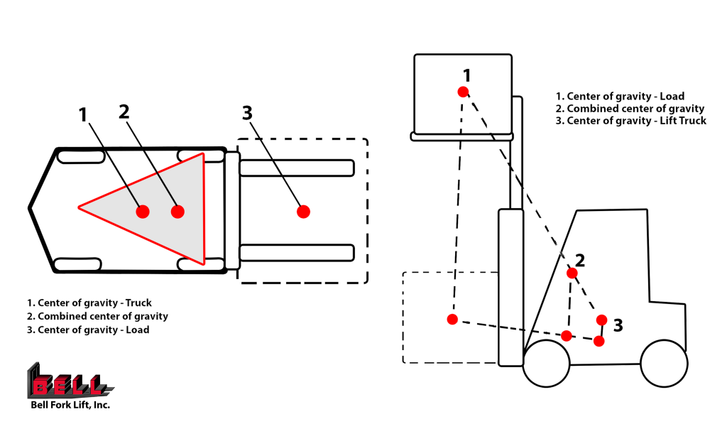 Capacity plate. Rated truck capacity