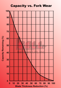 Fork Blog Graph